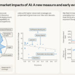 Anthropic’s New AI Jobs Report: Why the Middle East Should Pay Attention